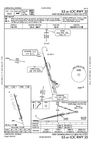 W Georgia Regional Carrollton, GA (KCTJ): ILS OR LOC RWY 35 (IAP)
