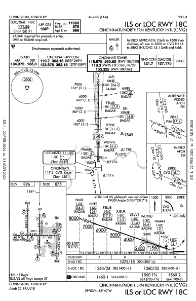 Cincinnati Hebron, KY (KCVG): ILS OR LOC RWY 18C (IAP)