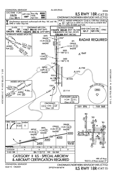 Cincinnati Hebron, KY (KCVG): ILS RWY 18R (CAT II) (IAP)