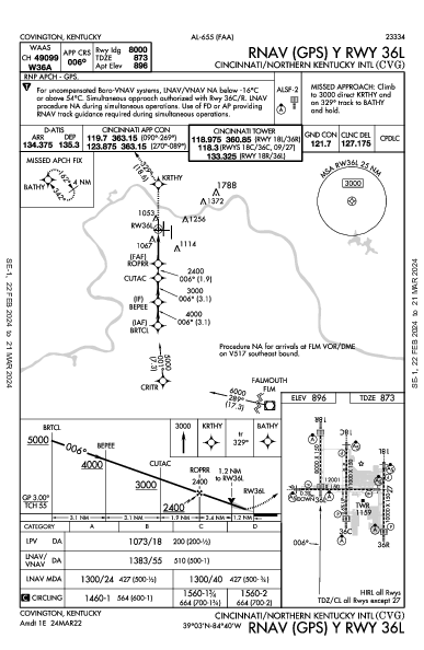 Cincinnati Hebron, KY (KCVG): RNAV (GPS) Y RWY 36L (IAP)