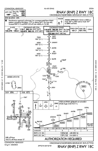 Cincinnati Hebron, KY (KCVG): RNAV (RNP) Z RWY 18C (IAP)