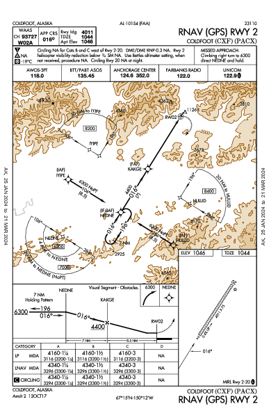 Coldfoot Coldfoot, AK (PACX): RNAV (GPS) RWY 02 (IAP)