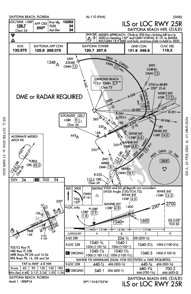 Daytona Beach Intl Daytona Beach, FL (KDAB): ILS OR LOC RWY 25R (IAP)