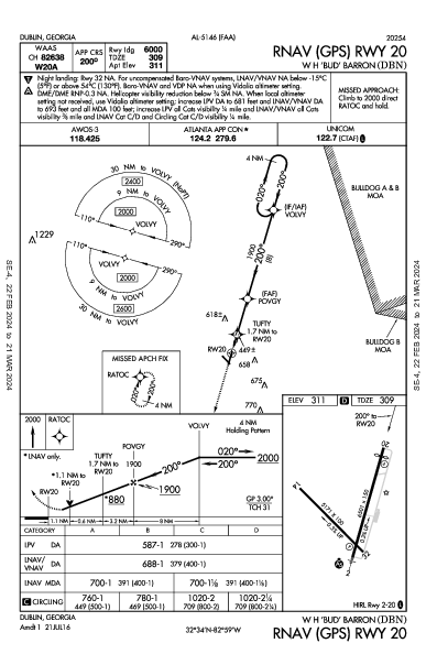 W H 'Bud' Barron Dublin, GA (KDBN): RNAV (GPS) RWY 20 (IAP)