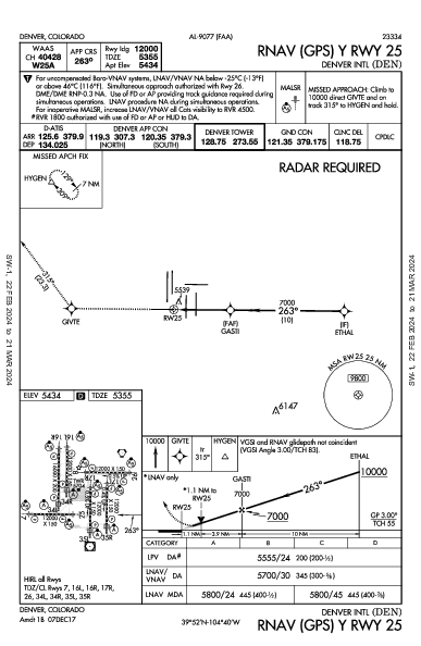 Denver Denver, CO (KDEN): RNAV (GPS) Y RWY 25 (IAP)