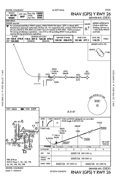 Denver Denver, CO (KDEN): RNAV (GPS) Y RWY 26 (IAP)