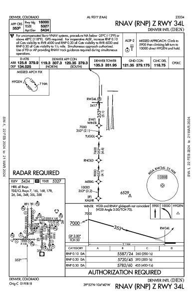 Denver Denver, CO (KDEN): RNAV (RNP) Z RWY 34L (IAP)