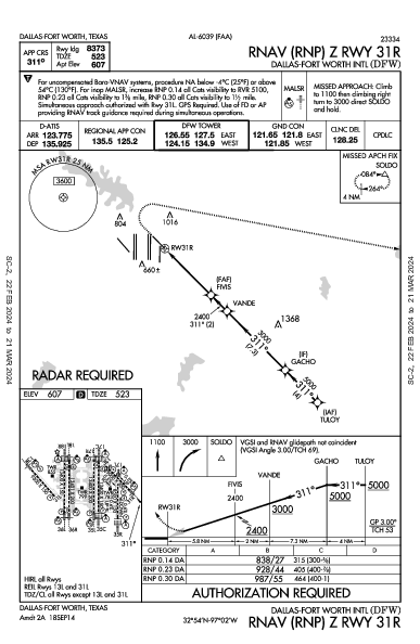 Dallas/Fort Worth Dallas-Fort Worth, TX (KDFW): RNAV (RNP) Z RWY 31R (IAP)