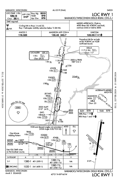 Baraboo/Wisconsin Dells Rgnl Baraboo, WI (KDLL): LOC RWY 01 (IAP)