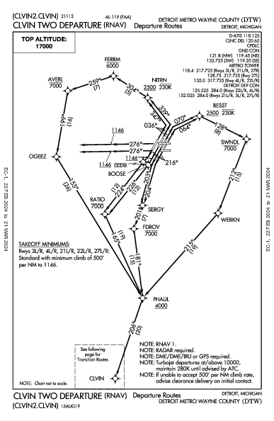 Detroit Detroit, MI (KDTW): CLVIN TWO (RNAV) (DP)