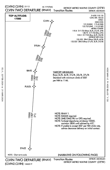 Detroit Detroit, MI (KDTW): CLVIN TWO (RNAV) (DP)