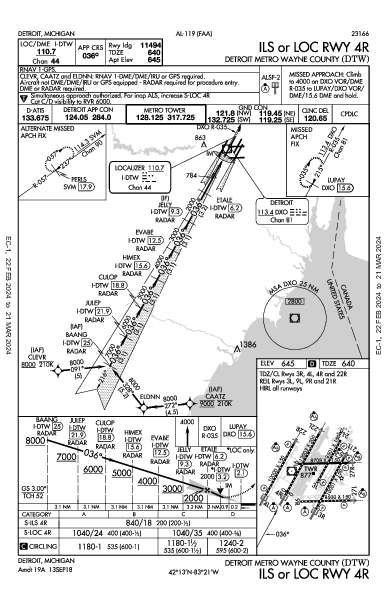 Detroit Detroit, MI (KDTW): ILS OR LOC RWY 04R (IAP)
