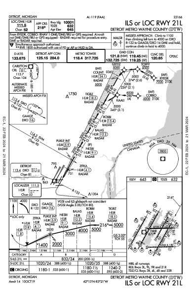 Detroit Detroit, MI (KDTW): ILS OR LOC RWY 21L (IAP)