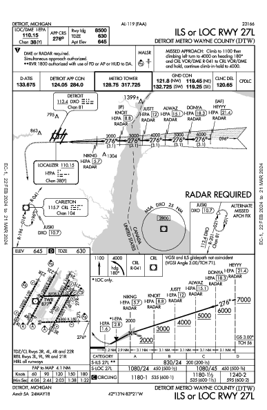 Detroit Detroit, MI (KDTW): ILS OR LOC RWY 27L (IAP)