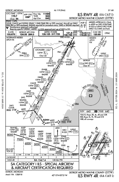 Detroit Detroit, MI (KDTW): ILS RWY 04R (SA CAT I) (IAP)