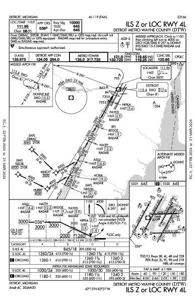 Detroit Detroit, MI (KDTW): ILS Z OR LOC RWY 04L (IAP)