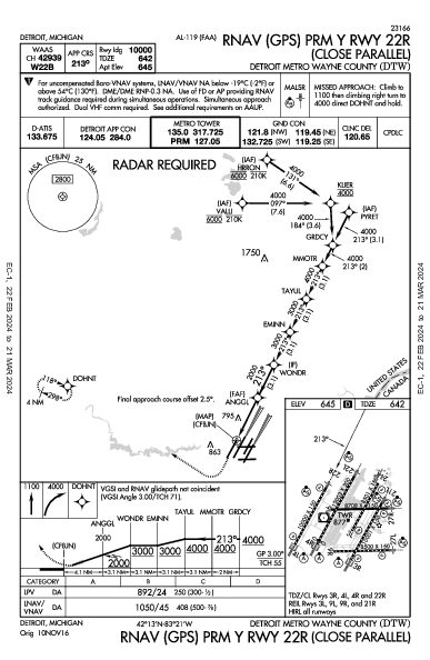 Detroit Detroit, MI (KDTW): RNAV (GPS) PRM Y RWY 22R (IAP)