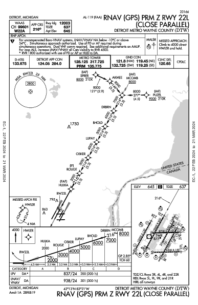 Detroit Detroit, MI (KDTW): RNAV (GPS) PRM Z RWY 22L (IAP)