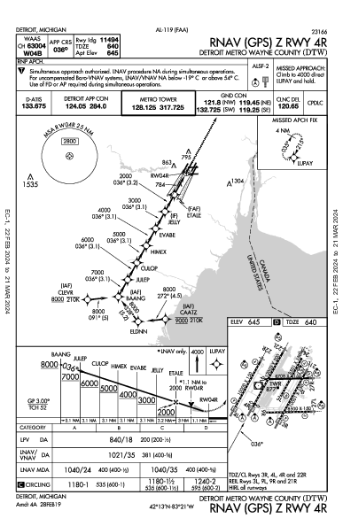 Detroit Detroit, MI (KDTW): RNAV (GPS) Z RWY 04R (IAP)