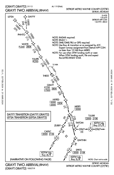 Detroit Detroit, MI (KDTW): GRAYT TWO (RNAV) (STAR)