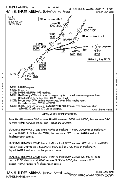 Detroit Detroit, MI (KDTW): HANBL THREE (RNAV) (STAR)