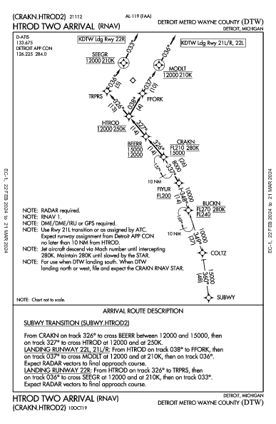 Detroit Detroit, MI (KDTW): HTROD TWO (RNAV) (STAR)