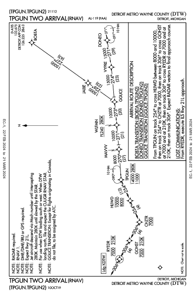 Detroit Detroit, MI (KDTW): TPGUN TWO (RNAV) (STAR)