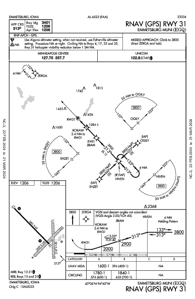 Emmetsburg Muni Emmetsburg, IA (KEGQ): RNAV (GPS) RWY 31 (IAP)