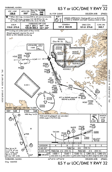 Eielson Afb Fairbanks, AK (PAEI): ILS Y OR LOC/DME Y RWY 32 (IAP)