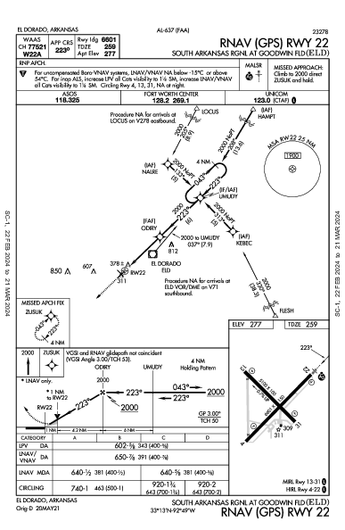 S Arkansas Regional El Dorado, AR (KELD): RNAV (GPS) RWY 22 (IAP)