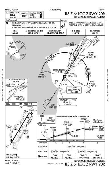 Kenai Muni Kenai, AK (PAEN): ILS Z OR LOC Z RWY 20R (IAP)
