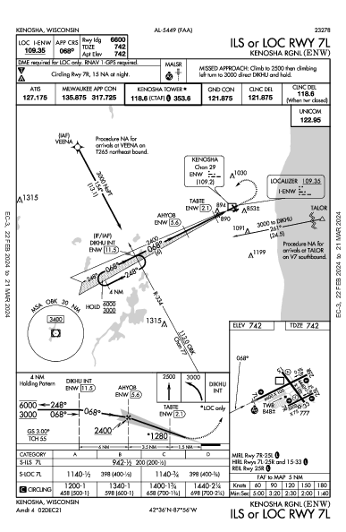 Kenosha Rgnl Kenosha, WI (KENW): ILS OR LOC RWY 07L (IAP)
