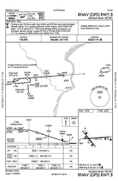 Keokuk Muni Keokuk, IA (KEOK): RNAV (GPS) RWY 08 (IAP)