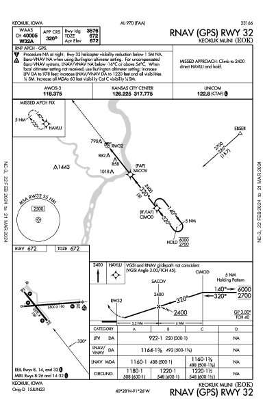 Keokuk Muni Keokuk, IA (KEOK): RNAV (GPS) RWY 32 (IAP)