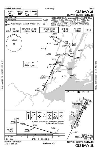 Newark Newark, NJ (KEWR): GLS RWY 04L (IAP)