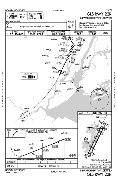Newark Newark, NJ (KEWR): GLS RWY 22R (IAP)