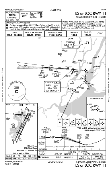 Newark Newark, NJ (KEWR): ILS OR LOC RWY 11 (IAP)