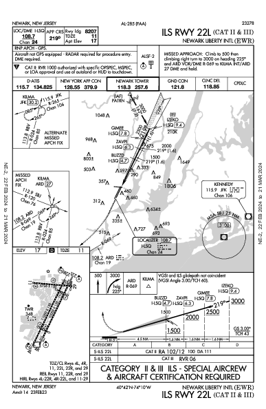 Newark Newark, NJ (KEWR): ILS RWY 22L (CAT II - III) (IAP)