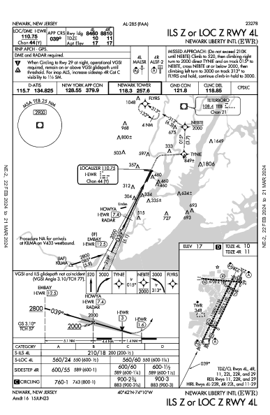 Newark Newark, NJ (KEWR): ILS Z OR LOC Z RWY 04L (IAP)