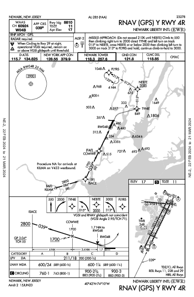 Newark Newark, NJ (KEWR): RNAV (GPS) Y RWY 04R (IAP)