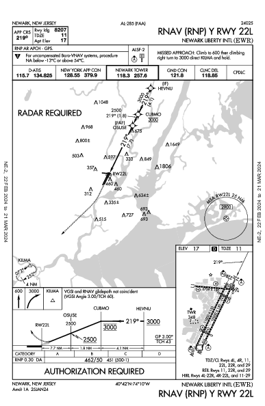 Newark Newark, NJ (KEWR): RNAV (RNP) Y RWY 22L (IAP)