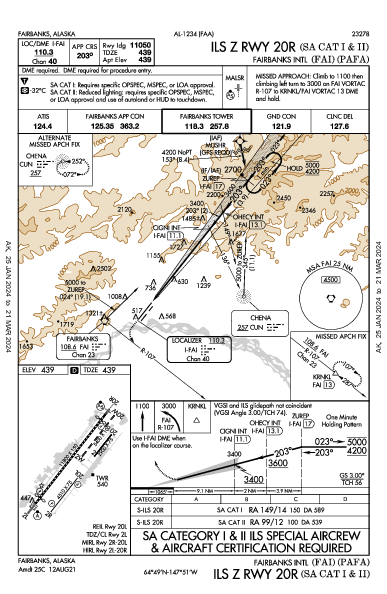 Fairbanks Fairbanks, AK (PAFA): ILS Z RWY 20R (SA CAT I - II) (IAP)