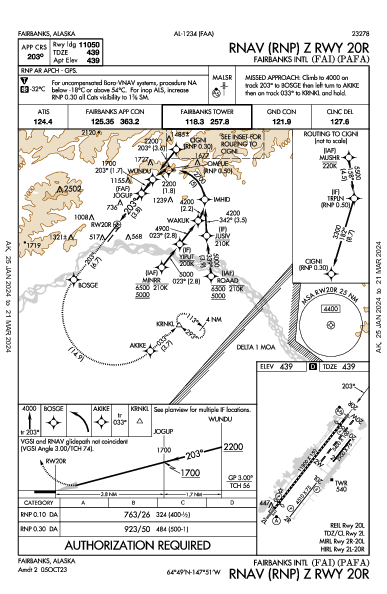 Fairbanks Fairbanks, AK (PAFA): RNAV (RNP) Z RWY 20R (IAP)