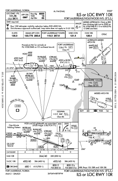 Fort Lauderdale Fort Lauderdale, FL (KFLL): ILS OR LOC RWY 10R (IAP)