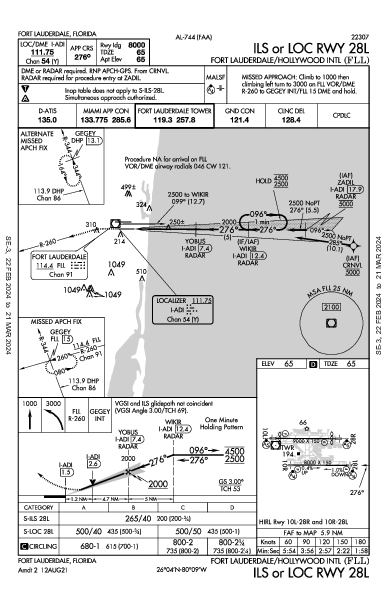 Fort Lauderdale Fort Lauderdale, FL (KFLL): ILS OR LOC RWY 28L (IAP)