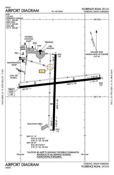 Florence Rgnl Florence, SC (KFLO): AIRPORT DIAGRAM (APD)