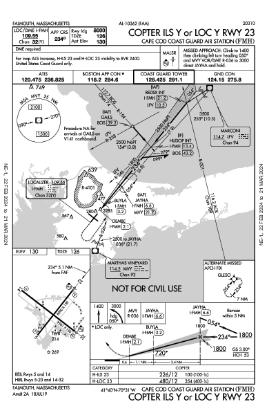 Cape Cod Coast Guard Air Station Falmouth, MA (KFMH): COPTER ILS Y OR LOC Y RWY 23 (IAP)