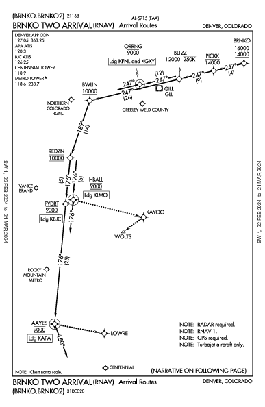 Northern Colorado Regional Fort Collins/Loveland, CO (KFNL): BRNKO TWO (RNAV) (STAR)