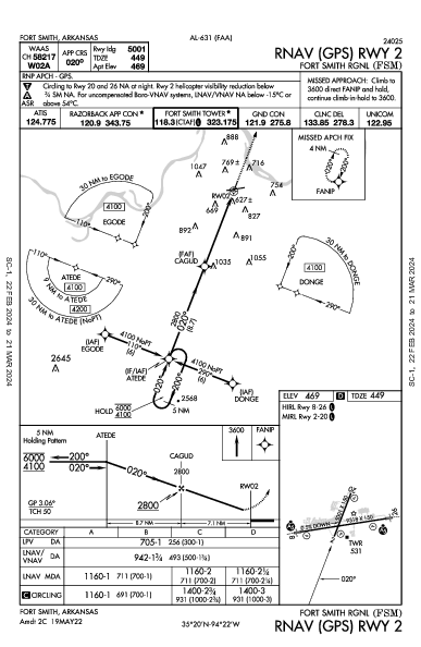 Fort Smith Rgnl Fort Smith, AR (KFSM): RNAV (GPS) RWY 02 (IAP)
