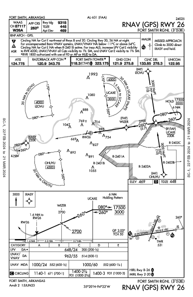 Fort Smith Rgnl Fort Smith, AR (KFSM): RNAV (GPS) RWY 26 (IAP)